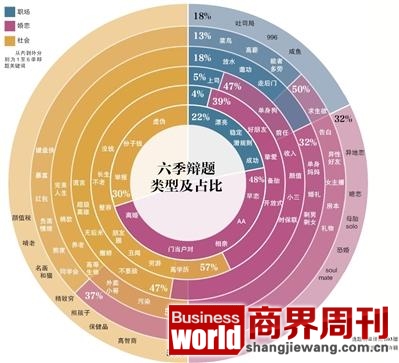 《奇葩说》148场唇枪舌剑,婚恋最热